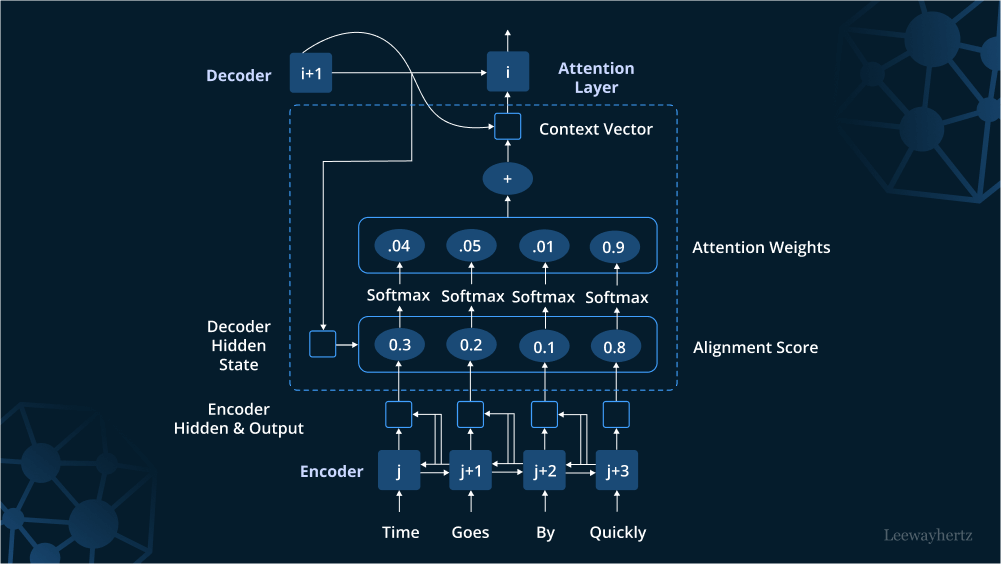 Attention_Mechanism_Structure Diagram